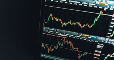 Dark trading terminal with red and green candlestick charts, illustrating market reaction to the Alibaba share placement