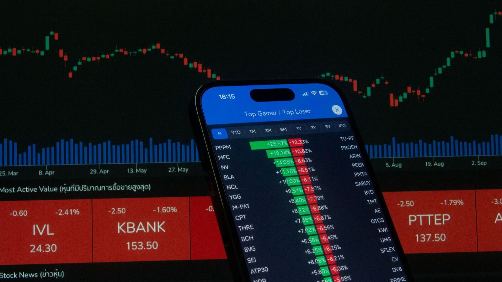 Stock price chart on a screen, reflecting market reaction to TikTok's settlement