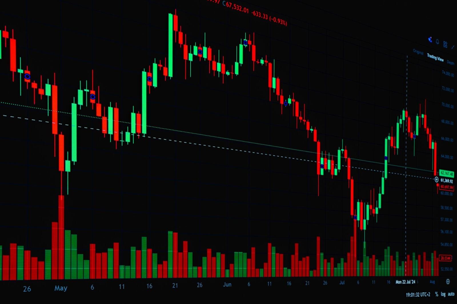Stock chart, illustrating spacex plans to build a $100 billion spaceport in louisiana