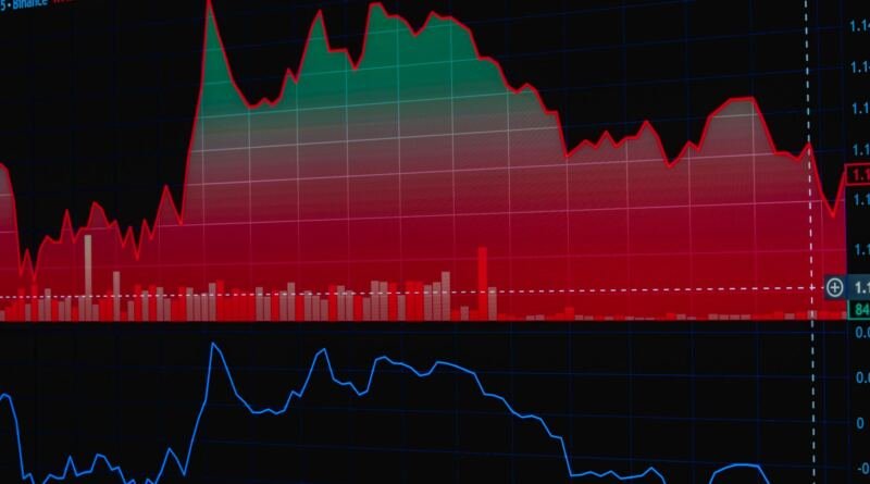 Stock chart, illustrating startup evvy raises $40m to accelerate precision diagnostics and