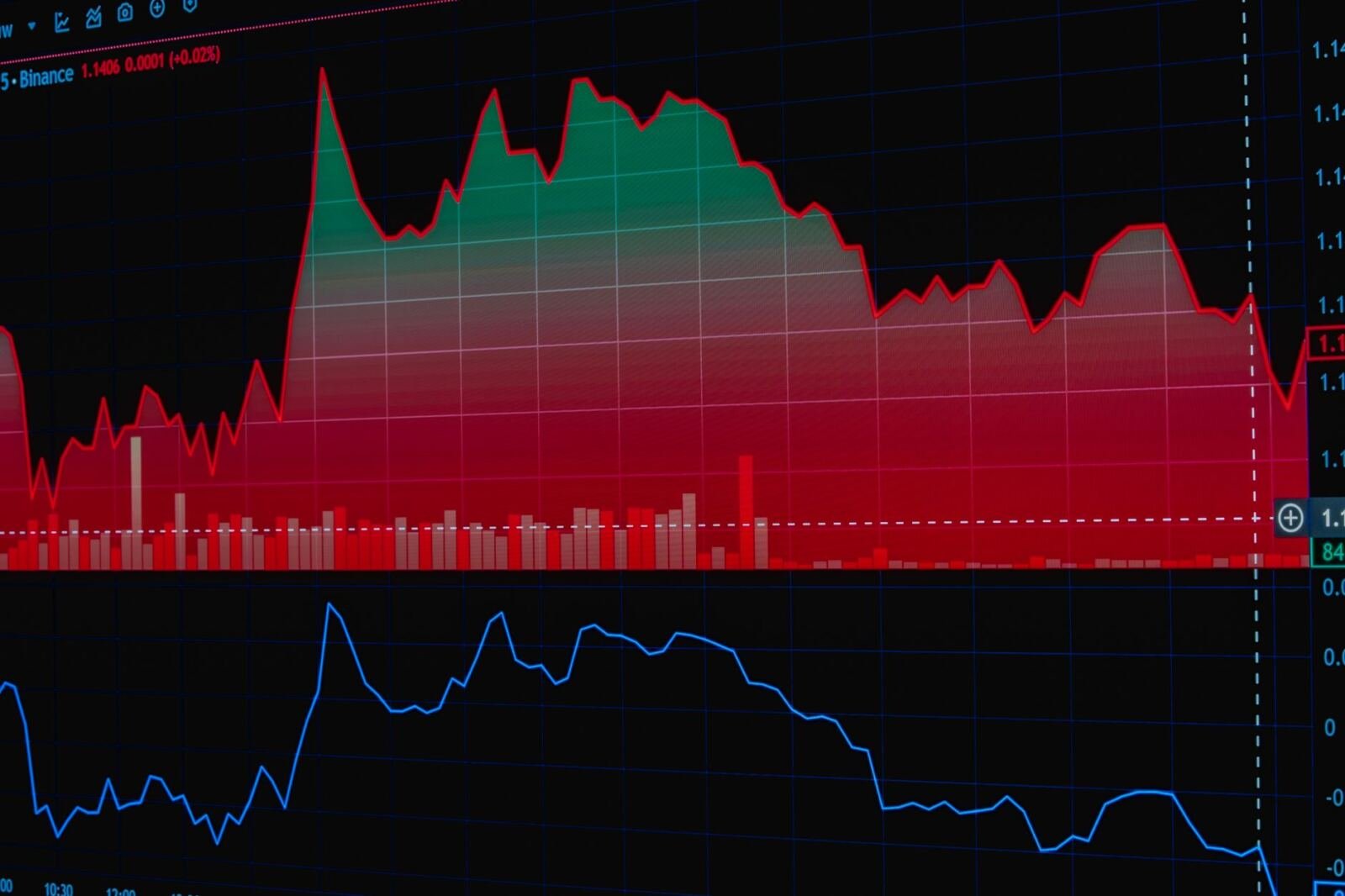 Stock chart, illustrating startup evvy raises $40m to accelerate precision diagnostics and
