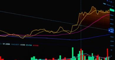 Stock chart, illustrating the Larry Ellison Oracle stock sale, a $7.5 billion trading plan now cancelled.