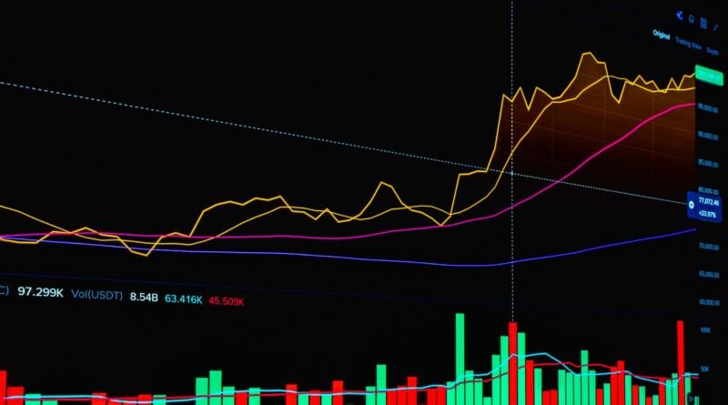 Stock chart, illustrating the Larry Ellison Oracle stock sale, a $7.5 billion trading plan now cancelled.