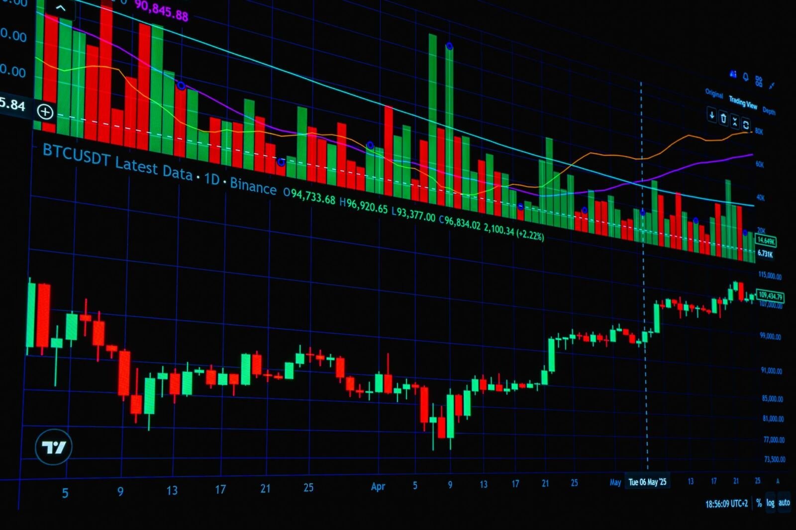 Stock chart, illustrating broadcom ceo addresses anthropic's slowdown push, says ai revenue