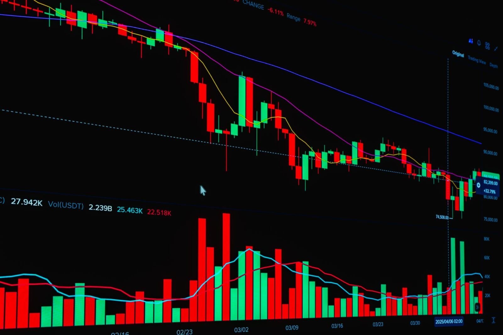 Stock chart, illustrating ai research startup listen labs scrubbed a $1.5b funding round for